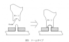 樹脂ステーキング(カシメ) | 日本アレックス技術情報