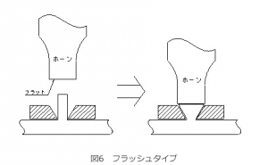 樹脂ステーキング(カシメ) | 日本アレックス技術情報