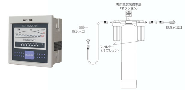 イオン交換エレメント式純水装置 本体セット DI-20BB 純水機器 純水器