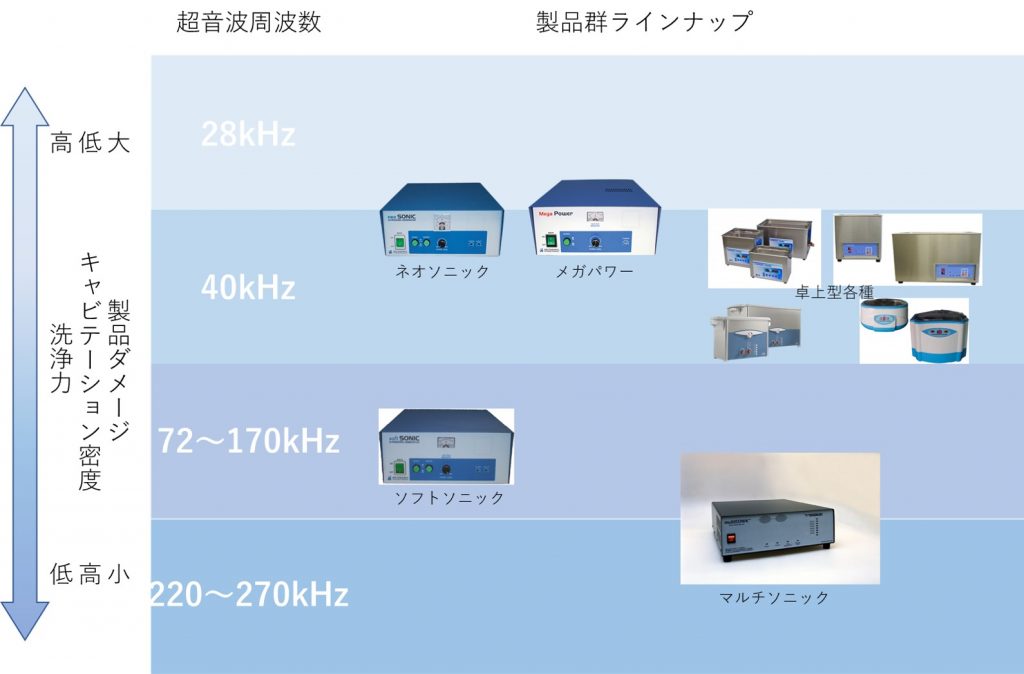 超音波発振器・振動子を選ぶ10のヒント | 日本アレックス技術情報